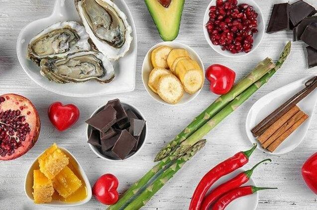 Liste des produits à potentiel